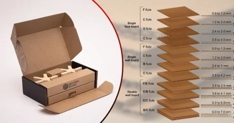 Corrugated Flute